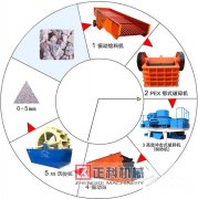 小蝌蚪污污污网站械设备怎样来提高生产量？