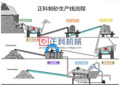 制沙机械设备抖动怎么解决？