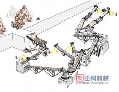 河卵石制沙机机械设备广泛应用在哪些场合